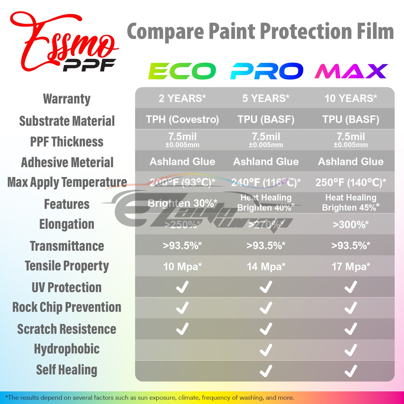 Color PPF Paint Protection Film Gloss Sunflower Yellow Car Paint Scratch Shield