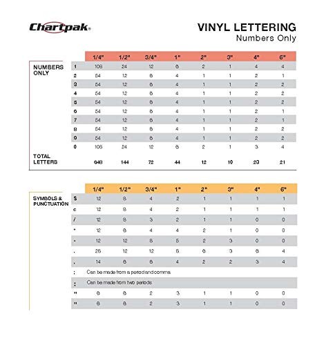 Chartpak Self-Adhesive Vinyl Numbers, 3/4 Inch 72 Count (Pack of 1), White