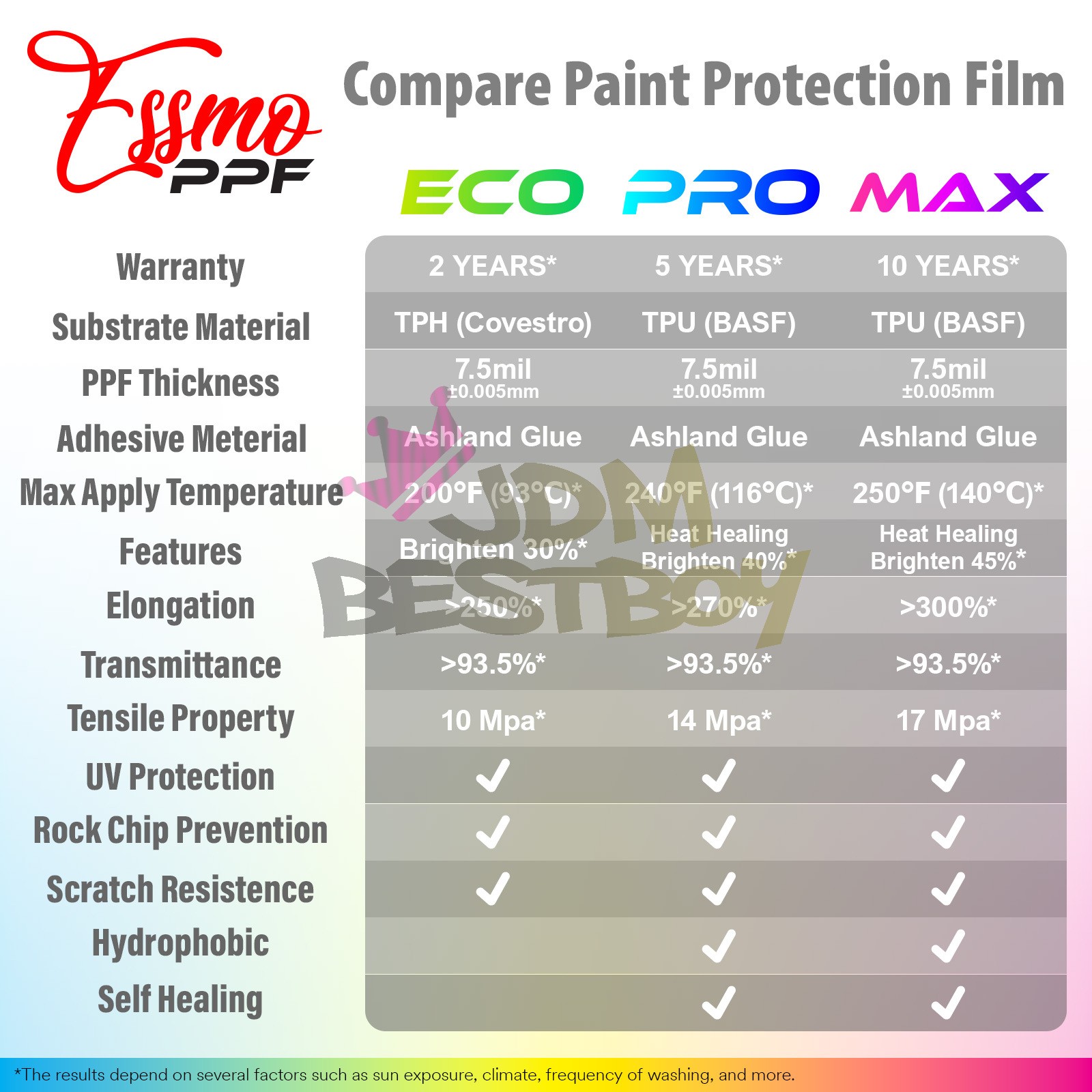 2FTx5FT PPF Paint Protection Film Gloss Apple Green Invisible Scratches Shield