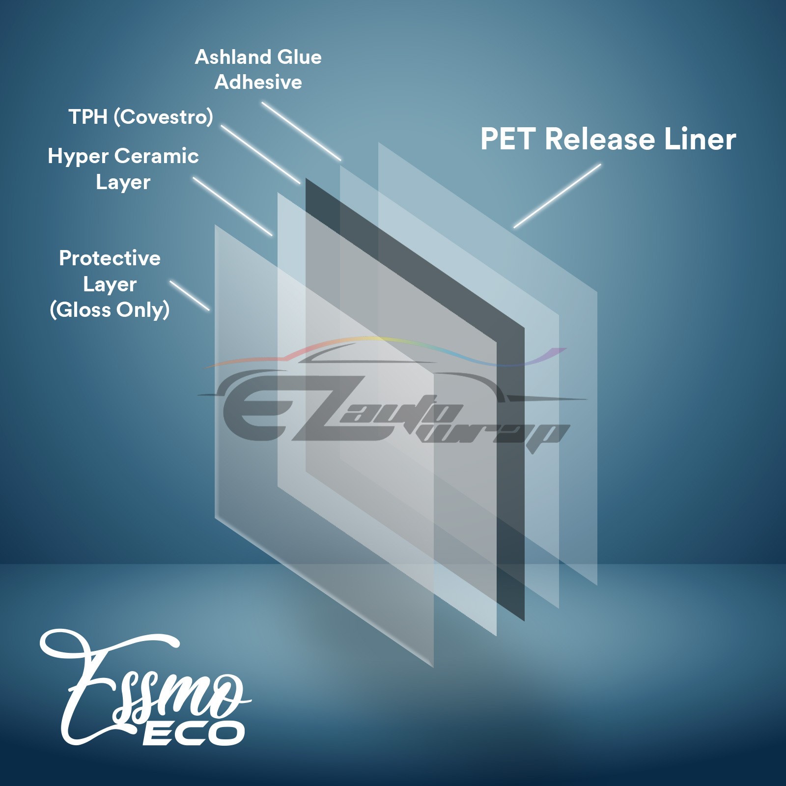 PPF 7.5mil Bra Paint Protection Film ECO Gloss Clear Invisible Scratches Shield