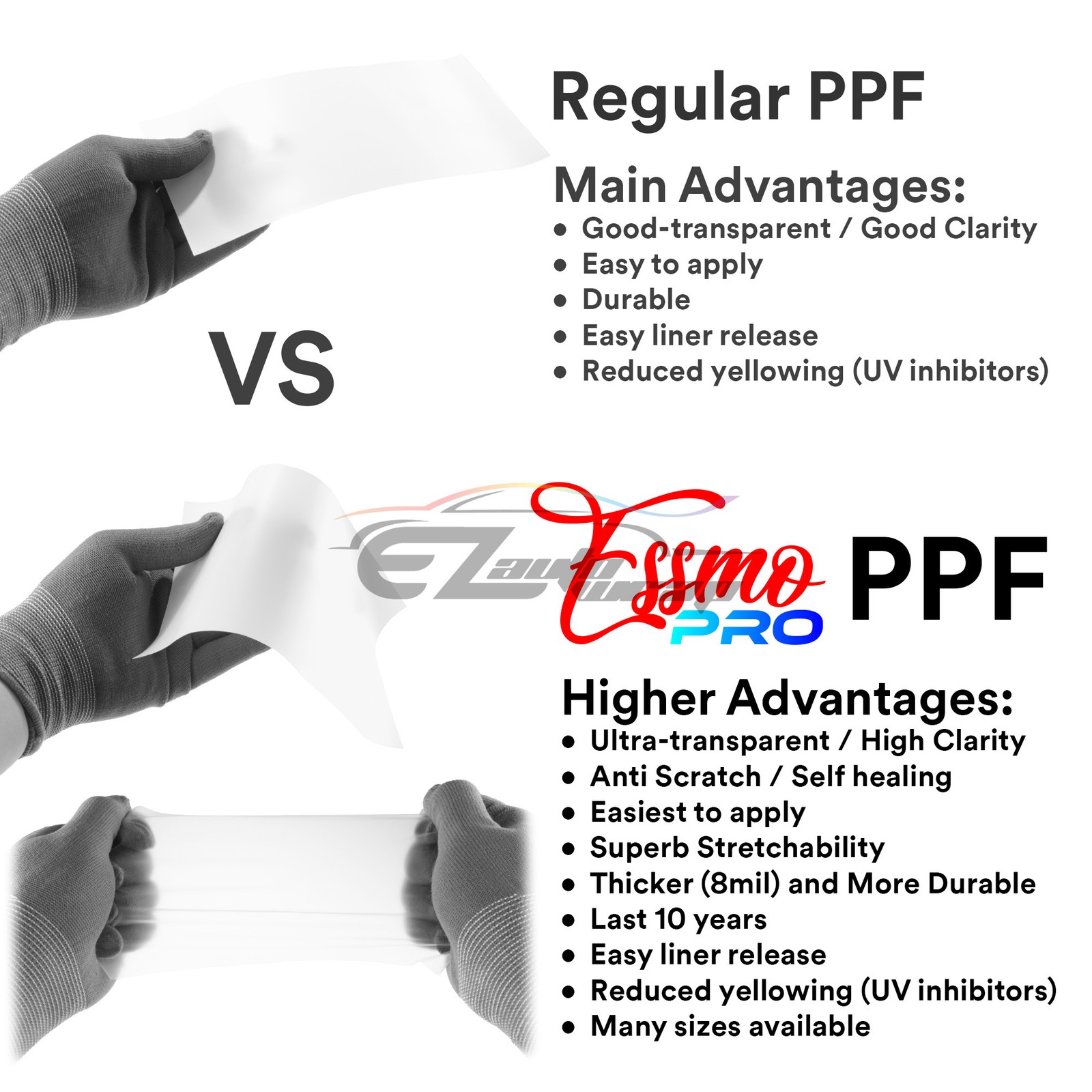 PPF Paint Protection Film PRO Gloss TPU Clear Wrap Scratch Resistant Shield