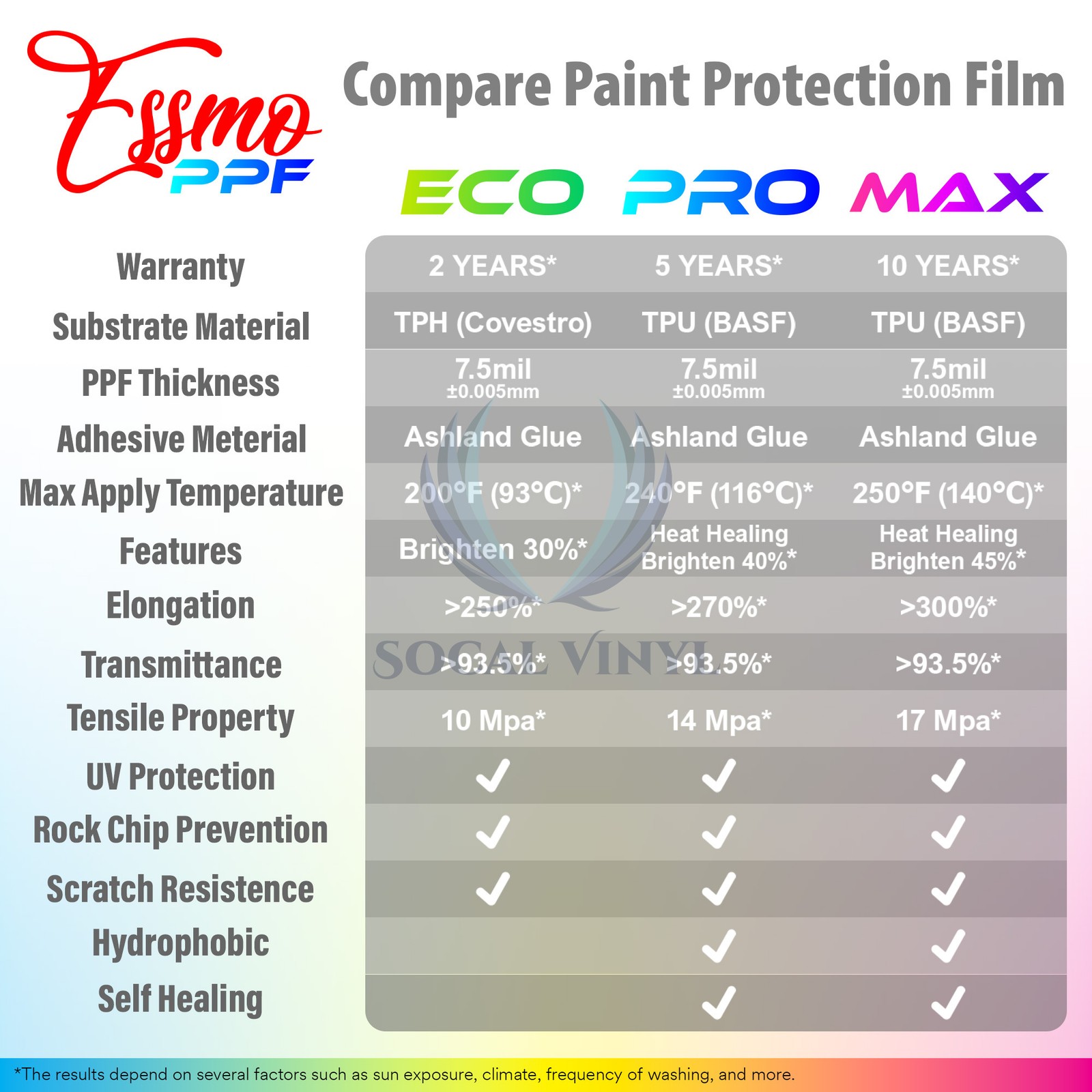 PPF Color TPU Clear PRO Matte Paint Protection Film Vinyl Auto Resistant Shield