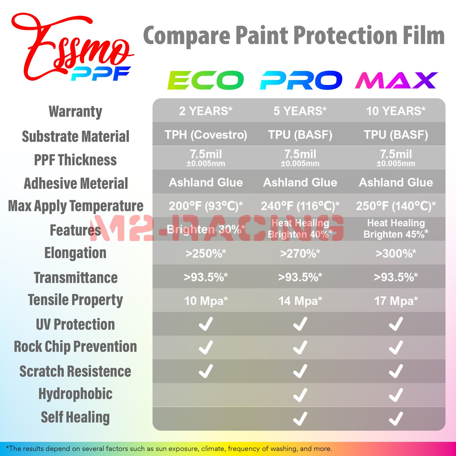 PPF Paint Protection Film ESSMO Pro Series Matte Clear Bra Sheet Wrap