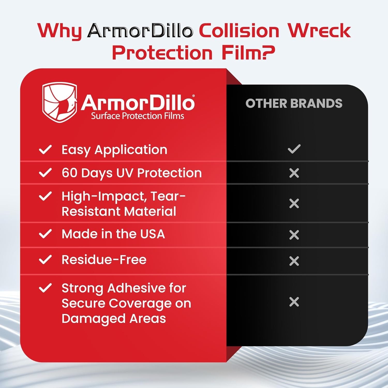Durable High Tack Collision Wrap 36” x 100ft – 3 Mil Self-Adhesive Protection