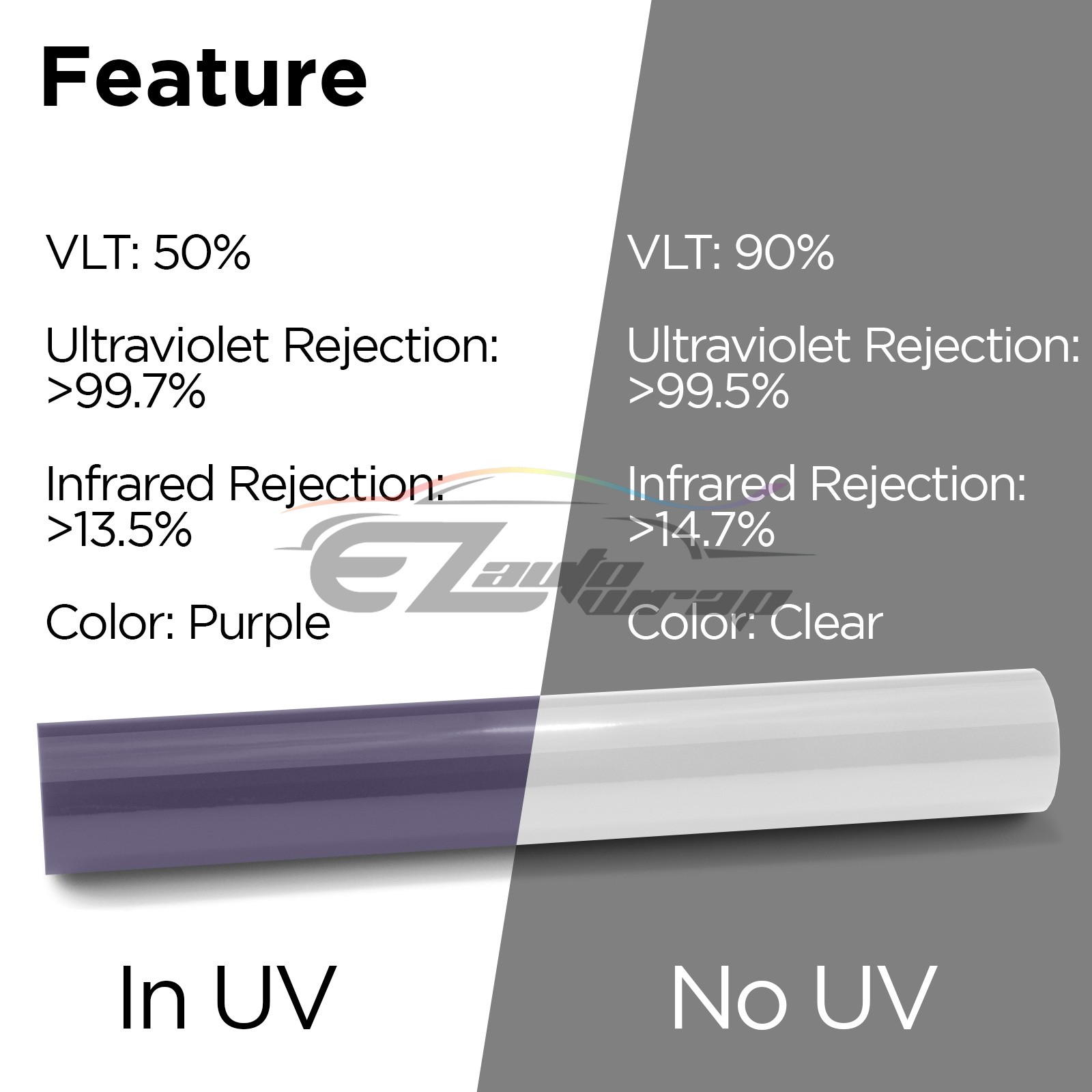 Paint Protection PPF UV Clear To Smoke Purple Headlight Taillight Fog Tint Film
