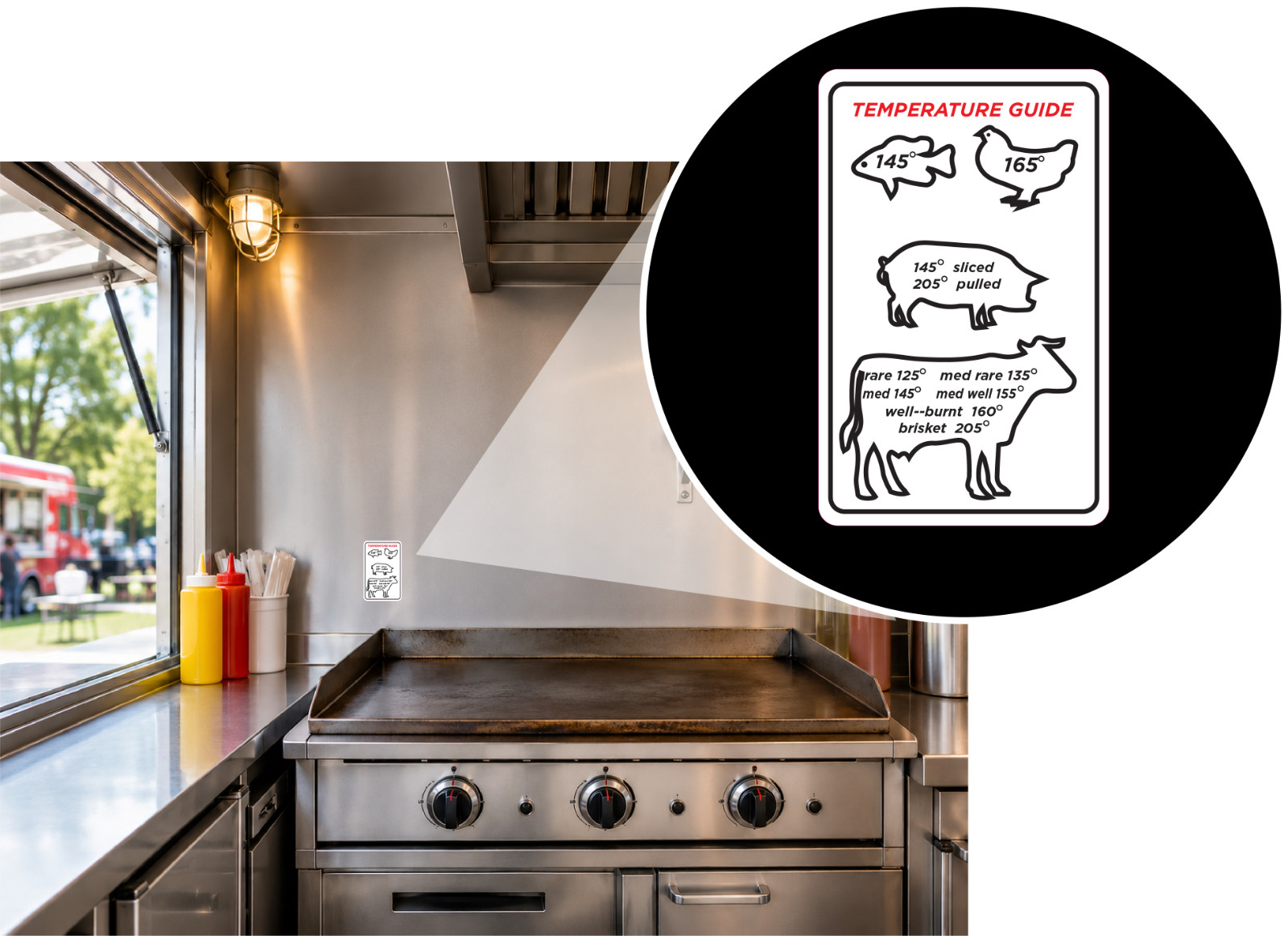 Meat Fish Chicken Temperature Guide Decal Sticker p749