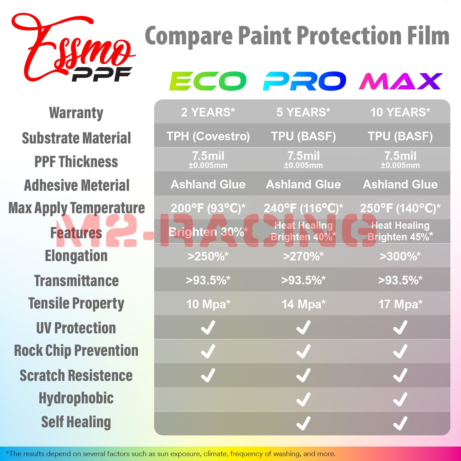 PPF Paint Protection Film Gloss Black Gold Metallic Invisible Scratches Shield