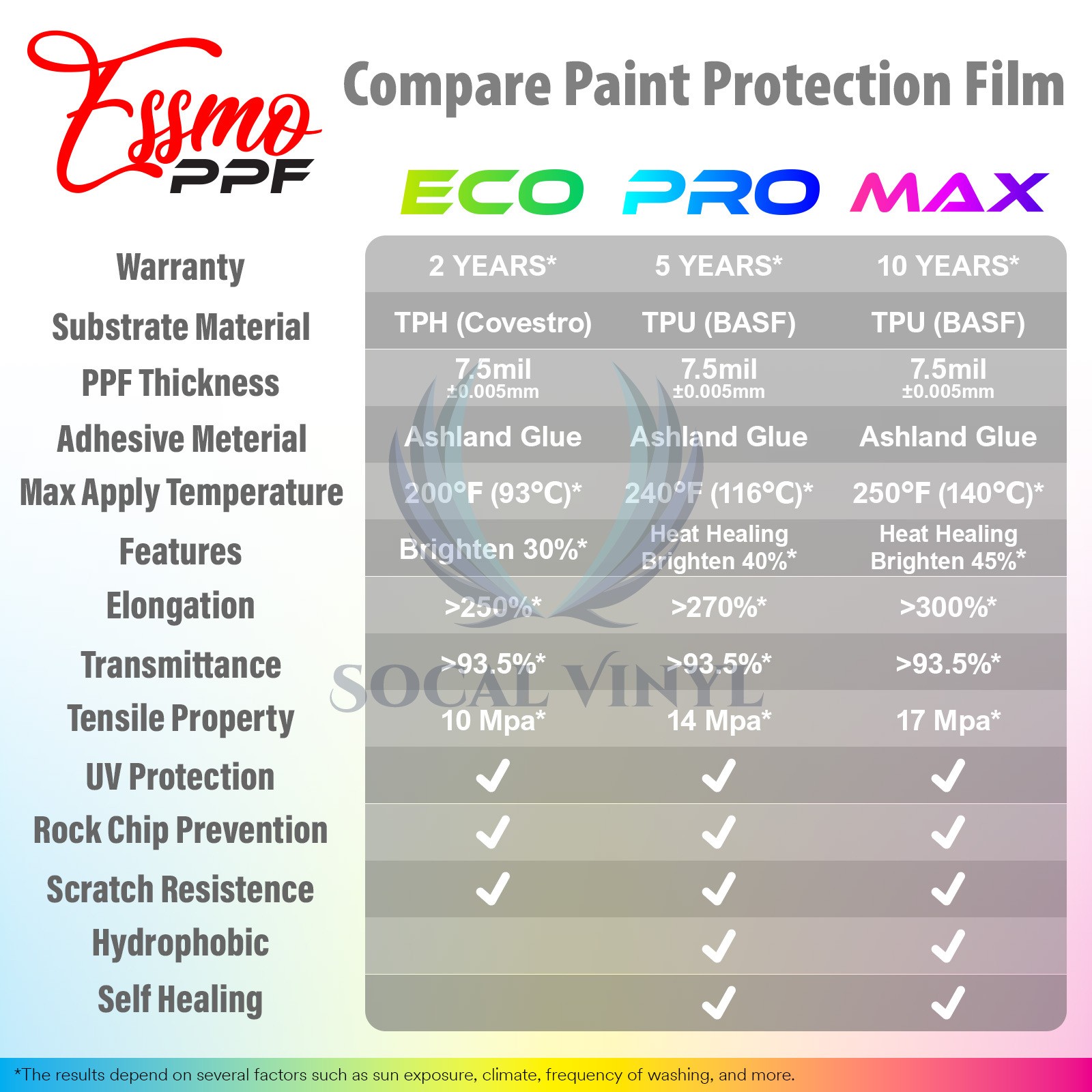 PPF ECO Clear Gloss Paint Protection Film Hydrophobic Ceramic Coating Bra 7.5mil