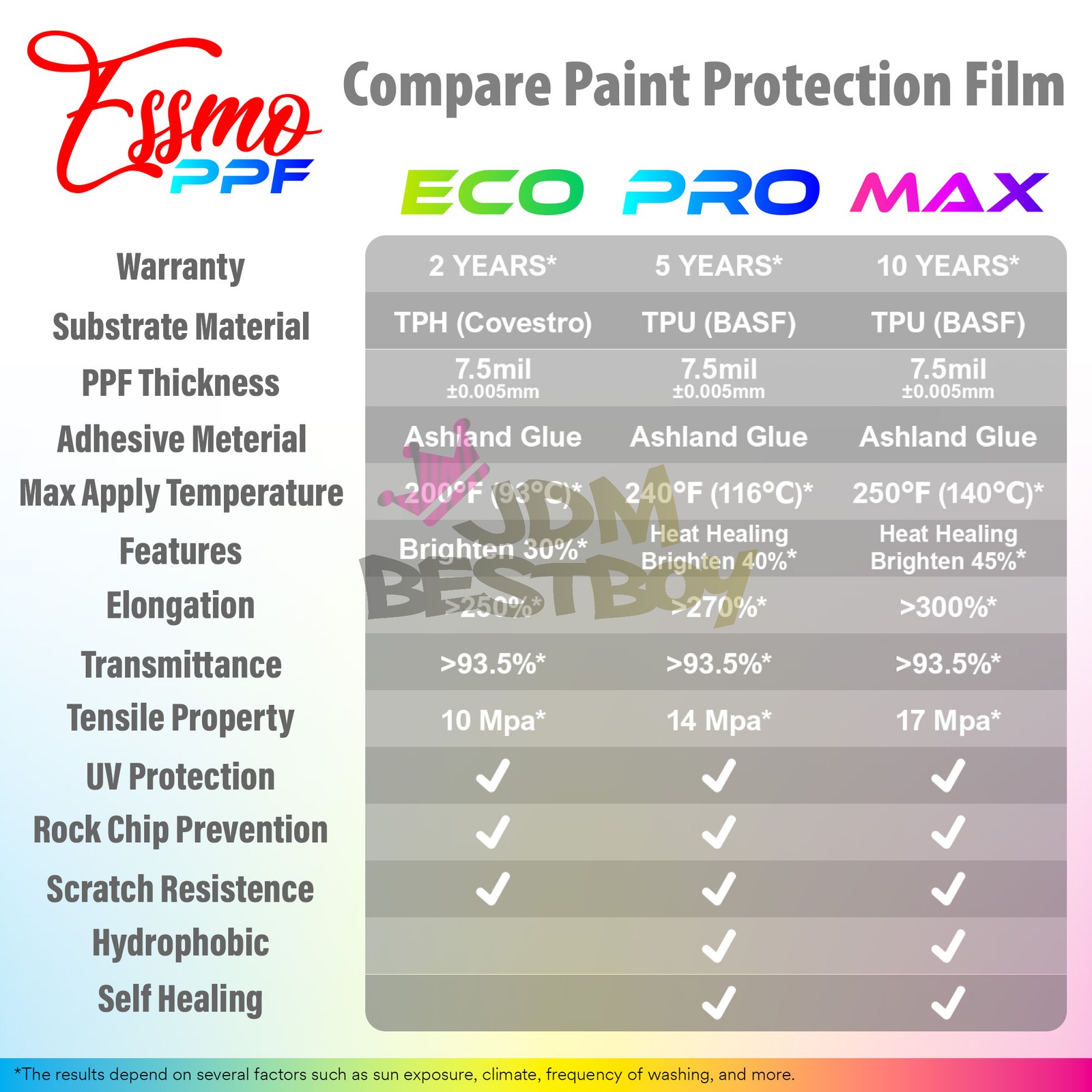 PPF Color TPU Clear PRO Matte Paint Protection Film Vinyl Auto Resistant Shield