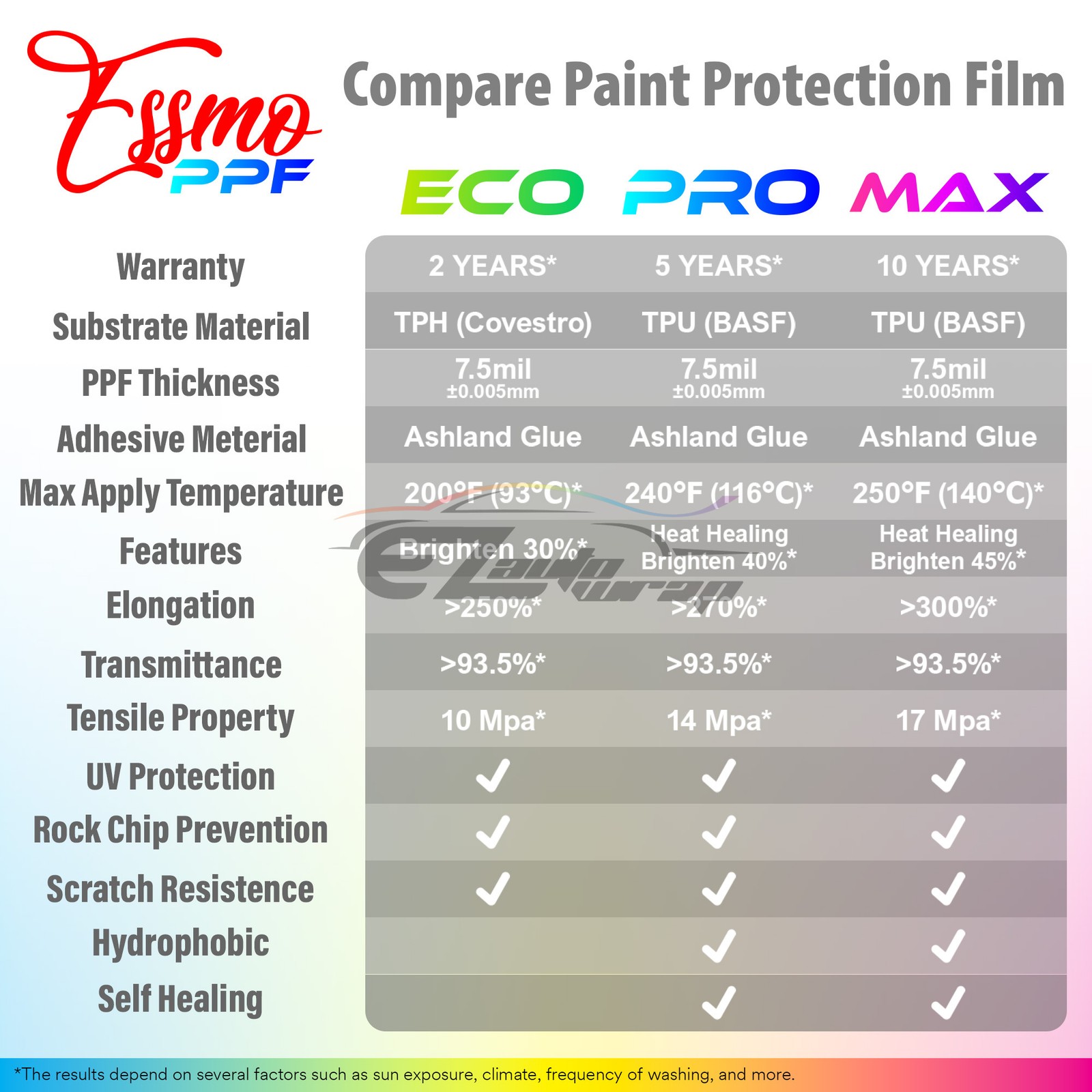 PPF Paint Protection Film PRO Matte Clear TPU Wrap Scratch Resistant Shield