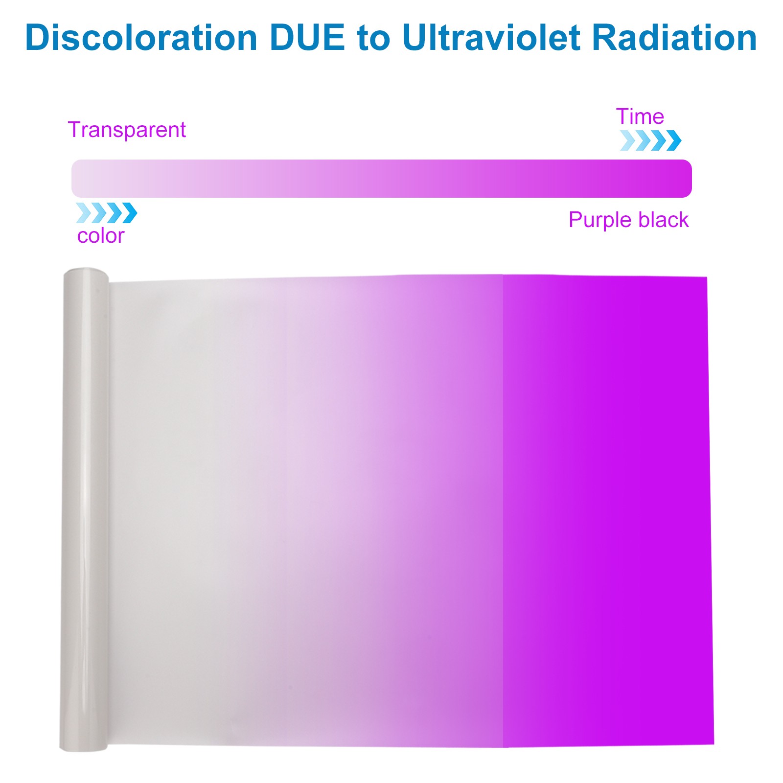 Photochromic Headlight Tint Film TPU UV Clear to Color Light Changing Protection